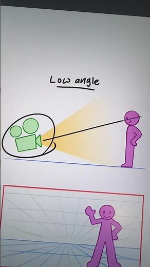 Composition Part 4: Camera angles that improve your drawings