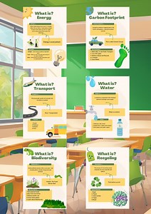 Educational Classroom Posters - School Posters - Digital Art - Topics Include Biodiversity, Energy, Recycling, Water and More - Etsy UK