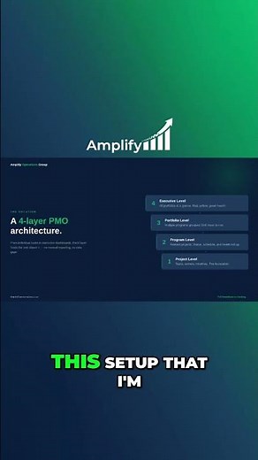 See the 4-Layer PMO in Action | Smartsheet Live Walkthrough