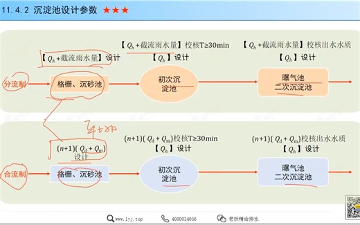 4.6排水精讲班11：活性污泥法1_