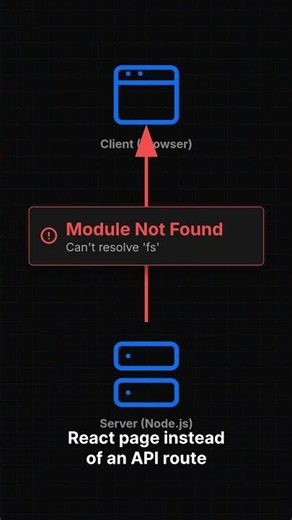 Module not found: Can't resolve 'fs' (Next.js / Webpack)