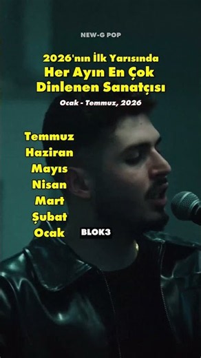 👑 2026'nın En Çok Dinlenen Sanatçıları!🔥6 Ay, 4 Lider! #TürkçePop #TürkçeRap