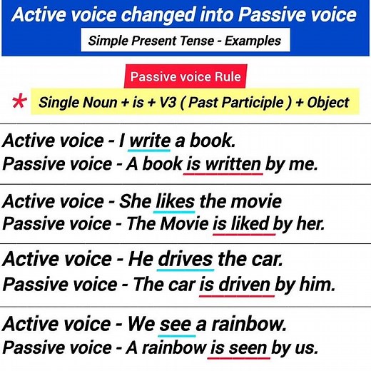 passive voice simple present tense examples active voice changed into passive voice