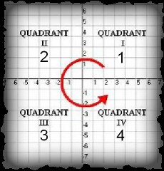 Chapter 1 (Coordinates and Design)