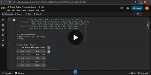 #codsoft #datascience #python #machinelearning #internship | Himanjali Chauhan