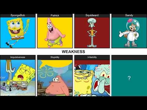 SpongeBob vs Patrick vs Squidward vs Sandy - Who's the Best? | Comparison