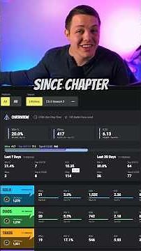 How to Check your Fortnite Stats #Fortnite #FortniteStats #Fortnitetips #FortniteTutorial #Shorts