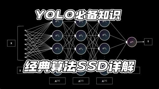 yolo前置知识,SSD目标检测模型详解