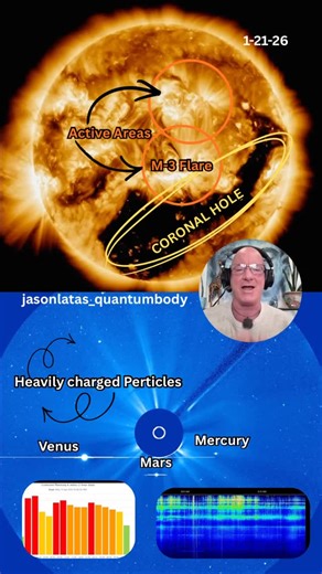 Jason Latas on Instagram: "The solar atmosphere is having itself a little celebration right now — and no… this isn’t a fear post. This is a frequency party 🎉⚡️ We’ve got two very active sunspots on the face of the Sun — one of them launched an M-class flare last night, and both still carry M-class potential. Add in a massive coronal hole, and yes — we’re still being lightly marinated in solar wind for the next couple of days 🌀☀️ Not overwhelming… just enough to inform the field. Venus, Mars, a