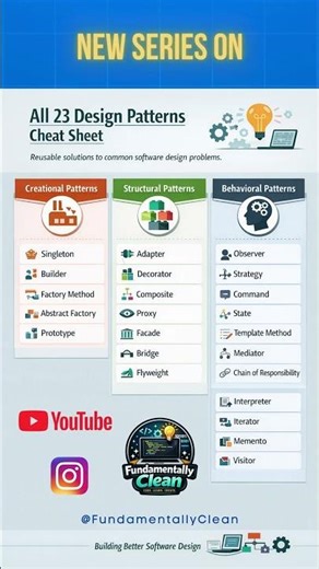 Master the 23 Design Patterns Every Developer Should Know