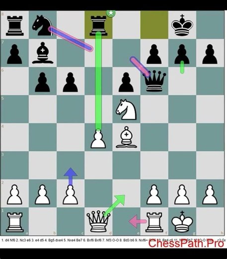 French Defense: Classical, Burn Var #chesspathpro #ChessStrategy #chess #chessopenings #chesstactics