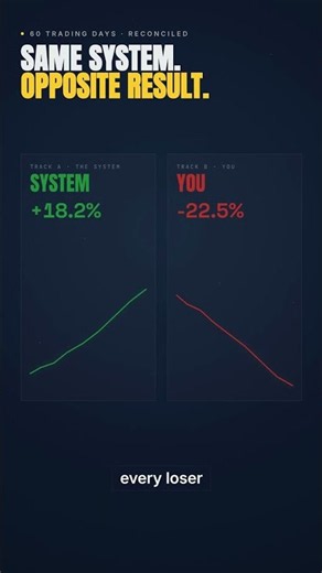 A signal service with zero losing months is lying to you