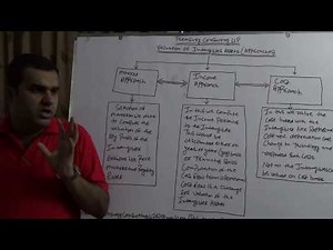 Valuation of Intangibles Assets