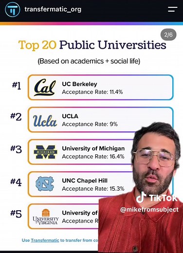 Top 20 Public Universities: Best for Academics and Experience