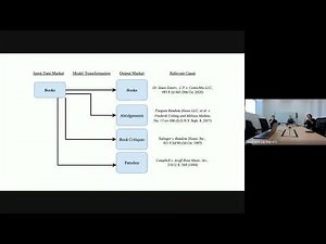 Foundation Models and Fair Use