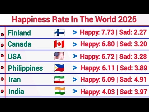 Happiness Rate by Country 2025 | Global Happiness Ranking