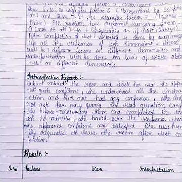 Multifactor leadership questionnaire... plz like share n subscribe my channel