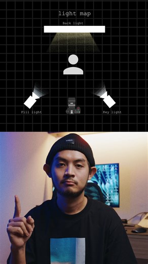 142K views · 2.7K reactions | 3 Point lighting Setup with Light Map #bangkok #Sony #lightingsetup #tutorial | Johnathan | Facebook