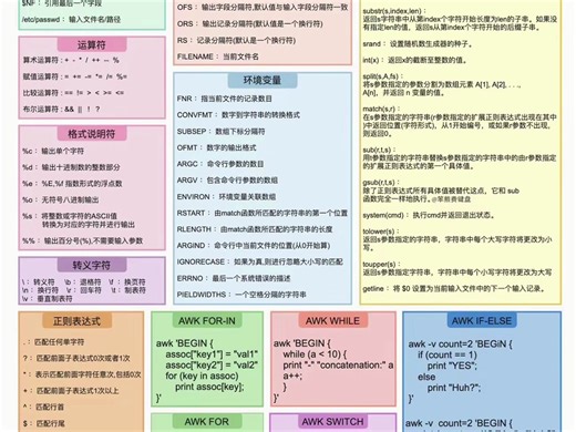 Linux AWK 文本处理神器速查表