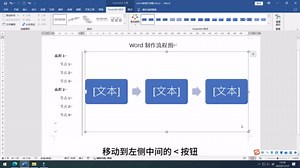 word中如何利用SmartArt快速制作流程图