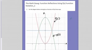 Exercises to Accompany "Horizontal and Vertical Reflections of Functions Using f(x) Function Notation_1"