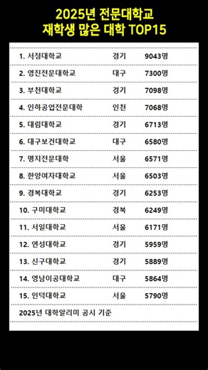 2025년 재학생 많은 전문대학교 TOP15 #전문대학교순위 #전문대학생수 #대학알리미