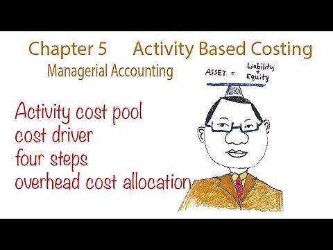 Chapter 5 Activity Based Costing