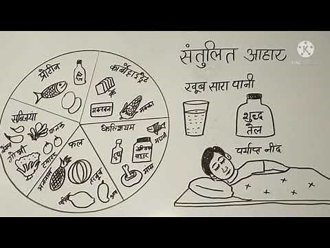संतुलित भोजन के चार्ट का चित्र Drawing कैसे बनाये, How to Draw balance diet Chart