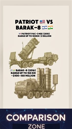 Patriot vs Barak-8 |Missile DefenseShowdown