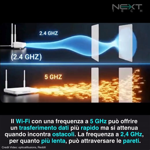 2,4 VS 5 GHZ: PORTATA O VELOCITÀ? Il Wi-Fi è radiazione elettromagnetica (onde radio) e, dentro casa, non “viaggia nel vuoto”: attraversa aria, muri, solai e arredi, e ogni materiale può attenuare il segnale (cioè ridurne la potenza) per assorbimento e dispersione, oltre a produrre riflessioni e percorsi multipli. A parità di condizioni, le frequenze più basse come 2,4 GHz tendono a risultare più tolleranti agli ostacoli perché, in media, subiscono meno perdita lungo il percorso indoor e la loro