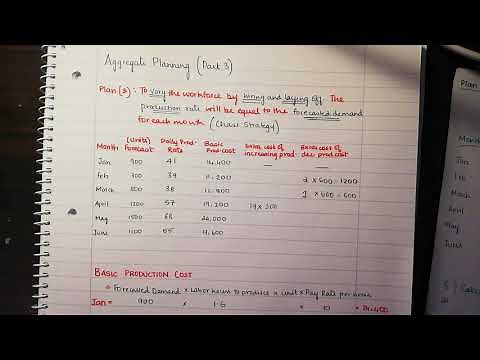 Aggregate Planning: Plan 3, Steps, Method and Understanding; Operations Management