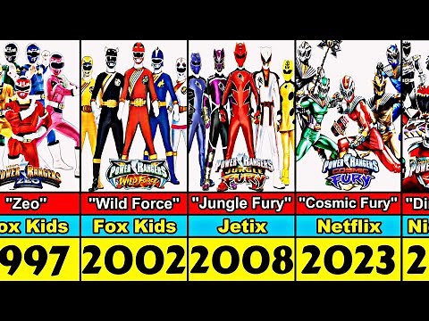 Power Rangers Transformation From 1993 to 2024