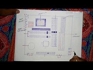 How to draw Computer Motherboard _Very _Easy |কিভাবে কম্পিউটর Motherboard এর ছবি অকবে ?