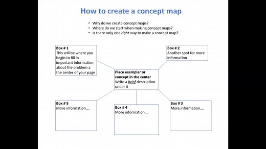 How to create a concept map_UMB.KS