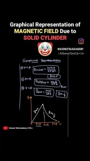 Magnetic Field in Solid Cylinder | Graphical Representation | Ampere’s Law Explained ⚡ #shorts#viral