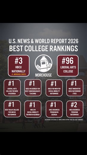 Morehouse College on Instagram: "Morehouse College has ascended to the No. 3 position among Historically Black Colleges and Universities (HBCUs) in the 2026 U.S. News & World Report Best Colleges rankings, advancing from No. 5 last year. The national recognition comes as Morehouse experienced a record 6,217 applications for the Class of 2029. With demand at an all-time high, the College’s admittance rate dropped to 33%, compared to 44% in 2024 and 52% in 2023, while the incoming classes’ average