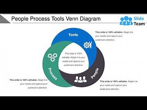 People Process Tools Venn Diagram