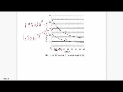 【2022共通テスト】共通テスト化学を解説