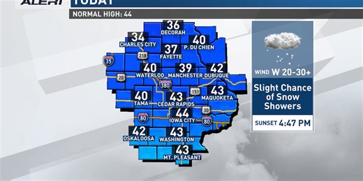 Snow showers and flurries are possible