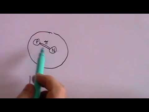 Particle Interactions, QED and QCD: An Introduction - Part 3