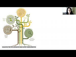 Education Tree for Integrated Inner-Outer Transformation by Christine Wamsler
