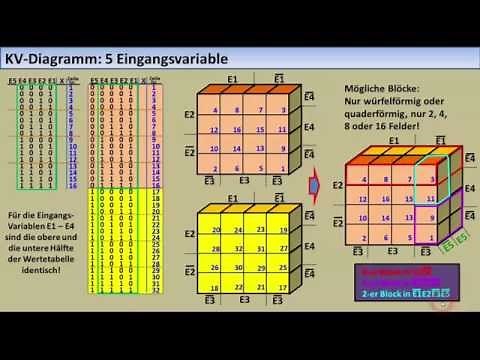 DIGITALTECHNIK-TUTORIAL 5b: KV-Diagramm (musikfreie Neufassung)