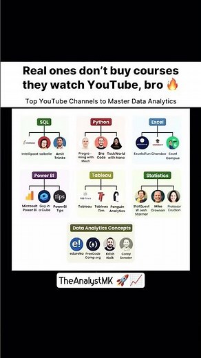 YouTube Channels to master data analytics #dataanalytics #sql