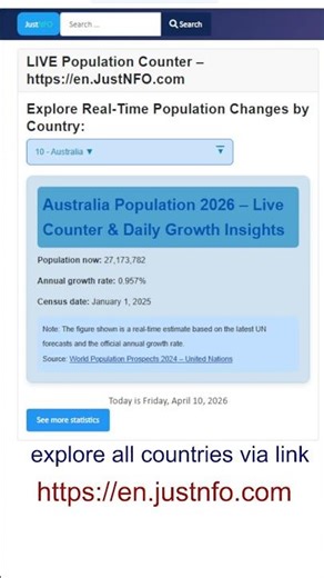 Australia Population Right Now 🌍 #australia #population #shorts