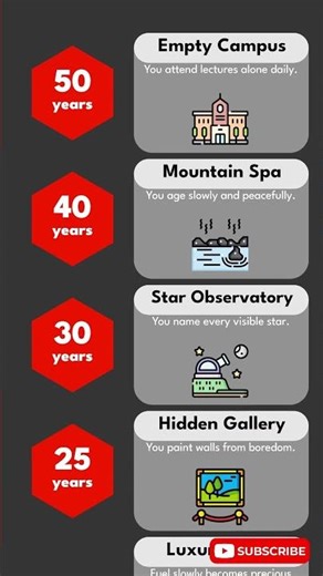 How Long Could You Survive These Situations?