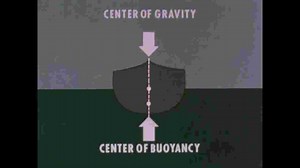 Water Displacement Experiment: Buoyancy and Boat Physics