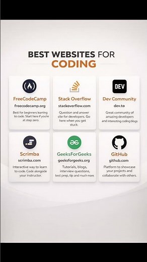Best Website For Coding