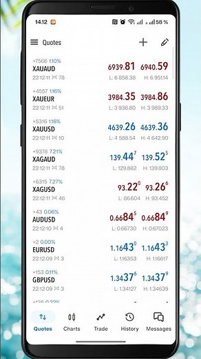 How to Use Metatrader 5 on Phone