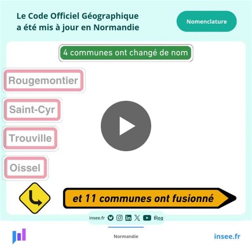 Modifications du Code Officiel Géographique en Normandie en 2025 : changements de noms de communes, fusions de communes | Insee Normandie