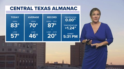 Rainy conditions move in next week | Central Texas Forecast